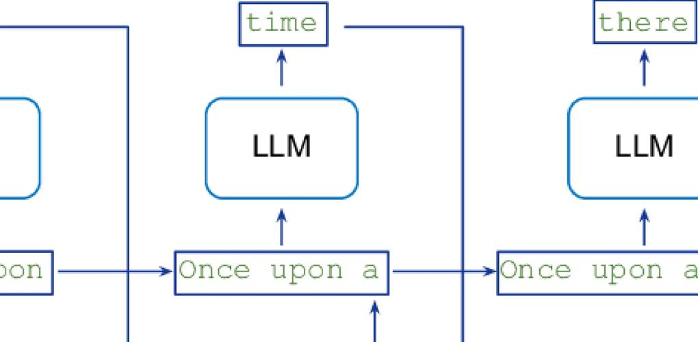 Laravel模型ID为何取回总是0，非自增设置后如何解决？
