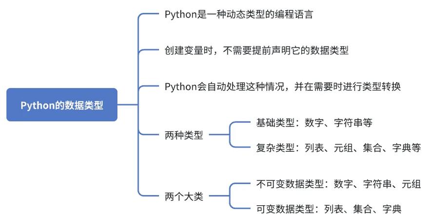 Python中可变类型和不可变数据类型有何区别？