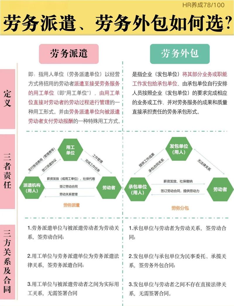 派遣工与项目用工的根本差异是什么？