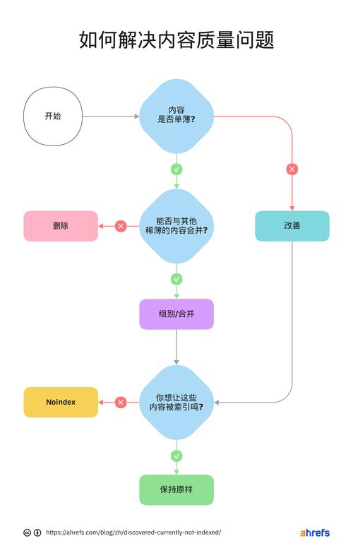 如何优化PHP生成缩略图质量不佳的问题？