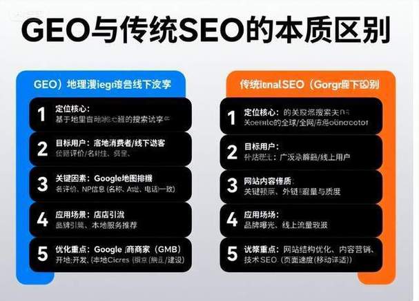 如何区分工商营业执照网站SEO与GEO效果，并准确衡量两者？