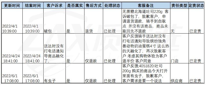 汕头独立站能否直接销售商品？客诉率如何影响销售？