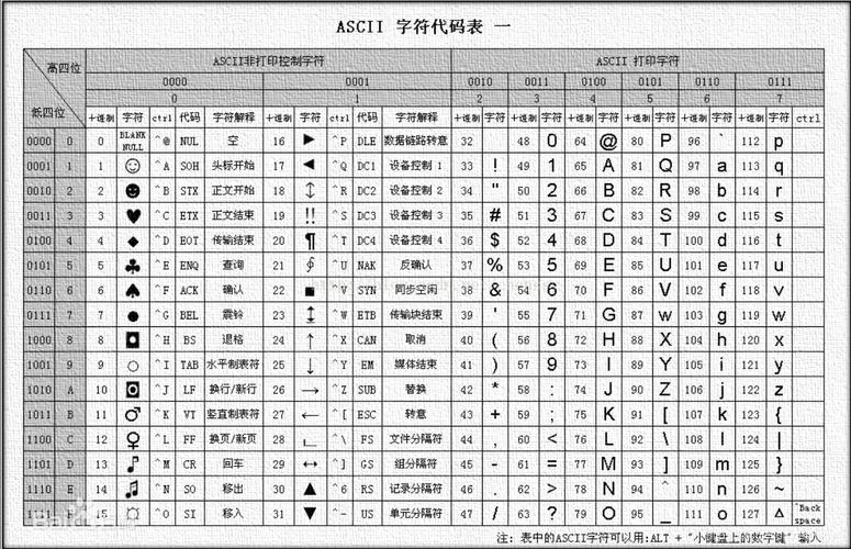 Java中如何将char类型转换为对应的ASCII码值？