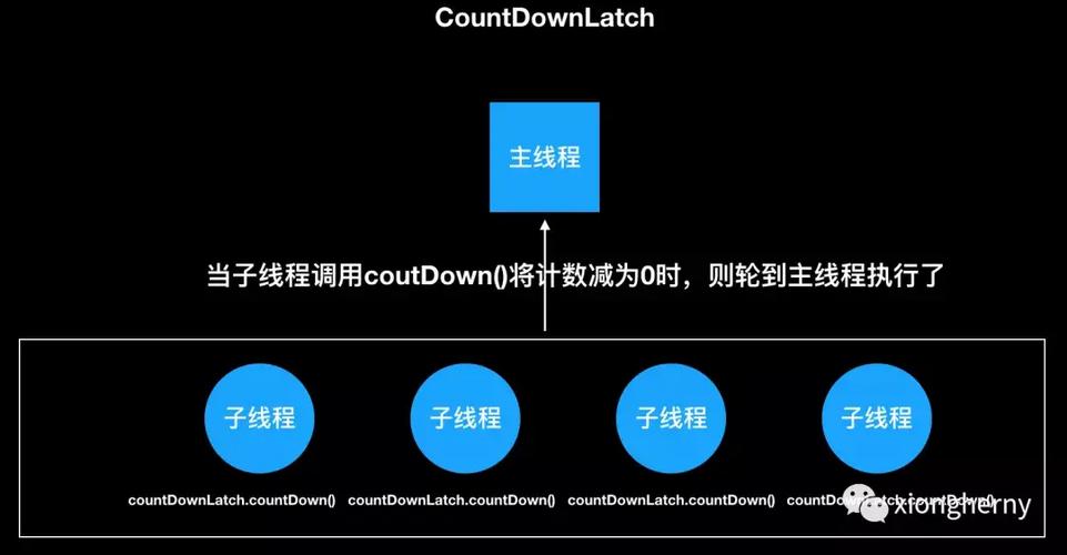 CyclicBarrier和CountDownLatch在用法上有哪些具体差异？