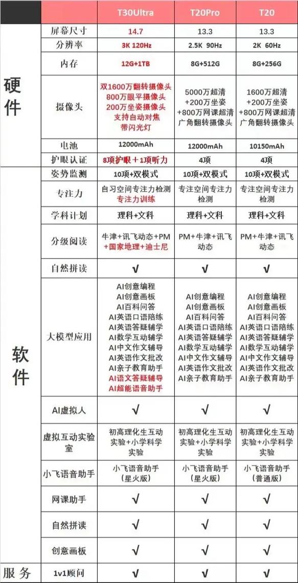 科技产品升级选项有哪些？探索U的最新升级路径！