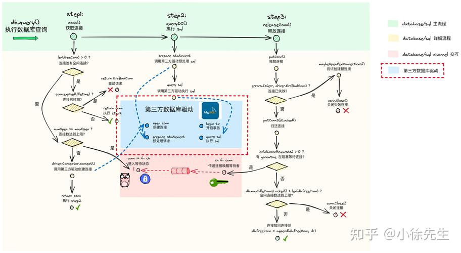 如何实现Golang仿云盘项目中的MySQL主从数据同步功能？