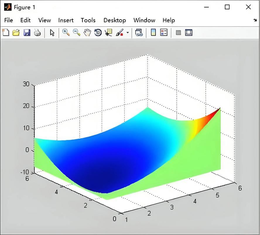 哪些复杂且高度并行的科学计算或图形渲染应用程序适合用OpenCL进行重写？