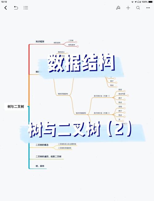 如何将二叉树的形象理解与计算深度结合，巧妙运用递归思想？