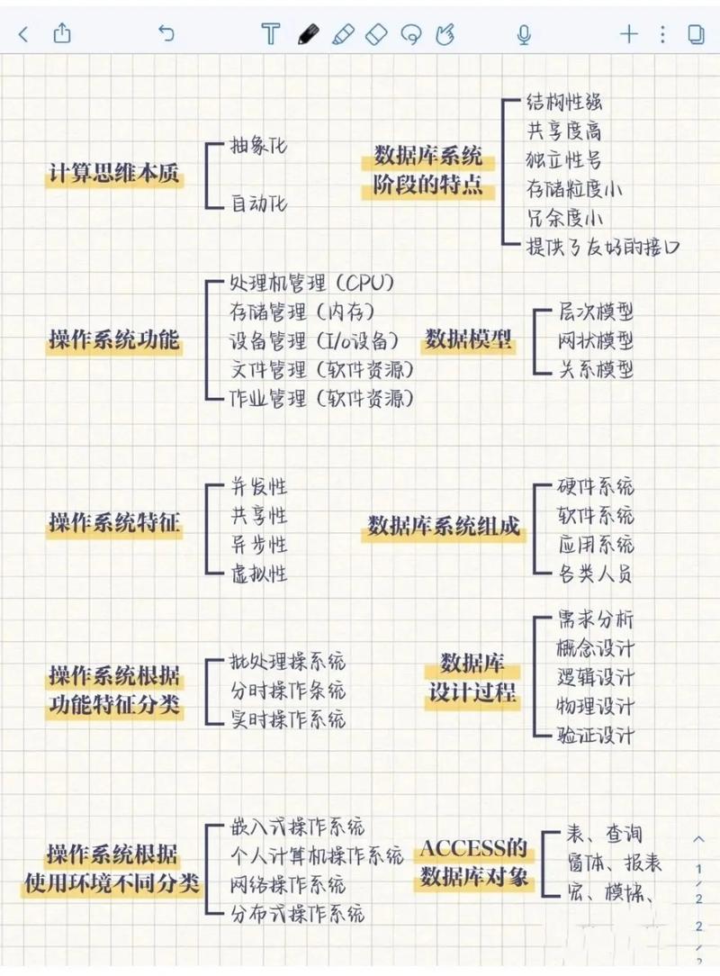 可编程计算机究竟具备哪些独特特征？