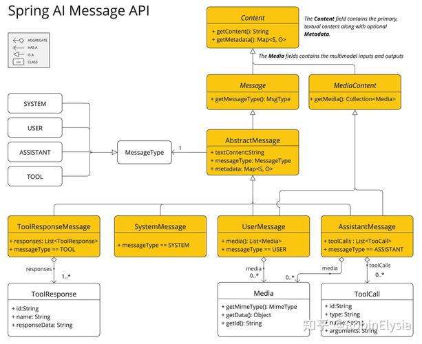 如何配置zuul_SpringCloudSockjs实现前后端分离的长尾词WebSocket点对点消息发送？