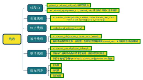 Python中如何实现进程、线程和协程的同步与通信？