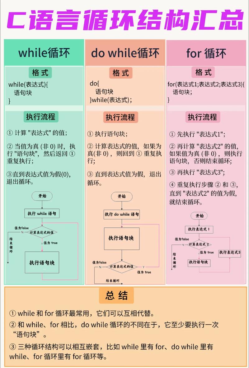 TypeScript的三种运行方式具体是哪三种？