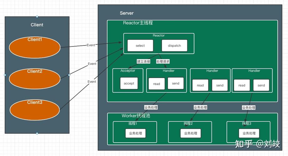 reactor.ipc.netty.selectCount如何实现长尾词计数功能？