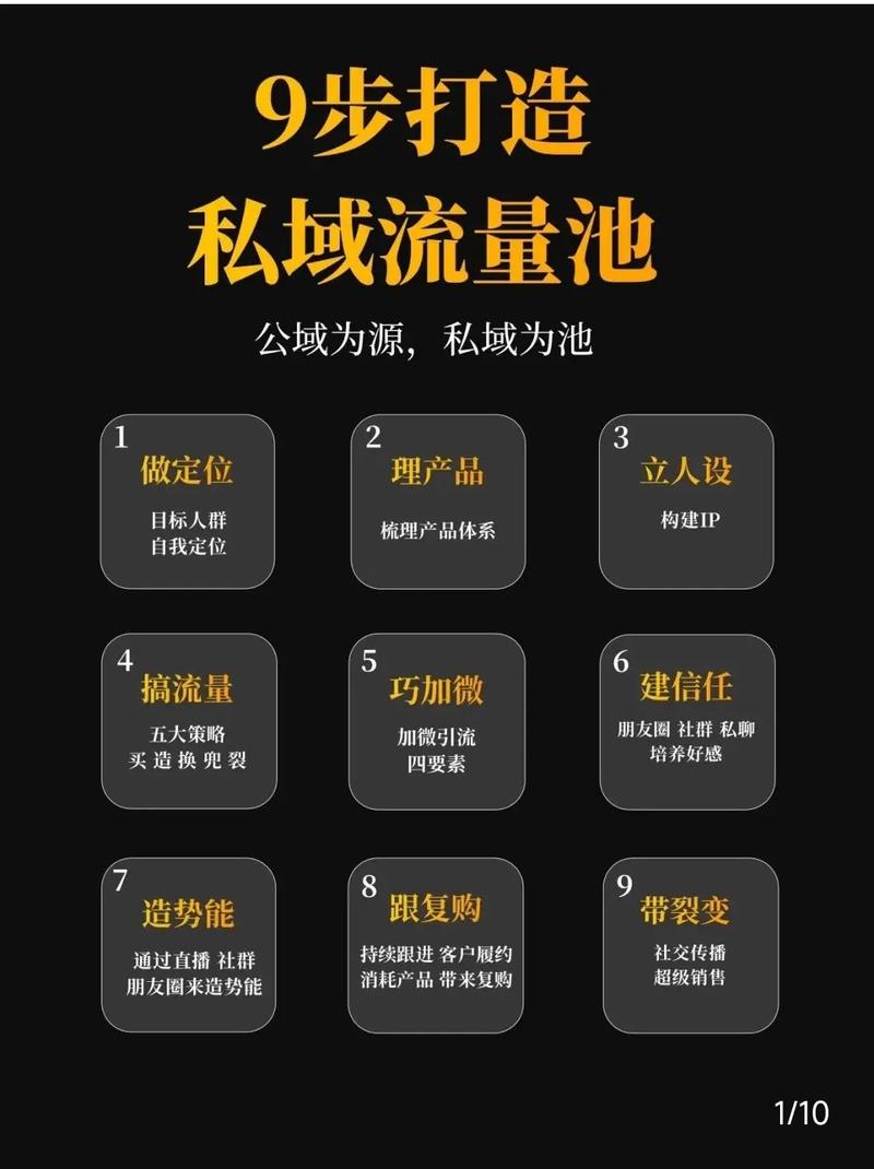 如何从零开始构建私域流量池，制定有效的产品运营策略？