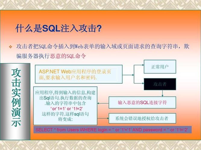 最新ASP.NET安全漏洞详解，Padding Oracle攻击机制如何运作？