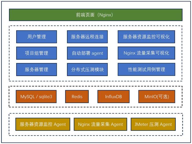 如何高效运用.Net性能测试框架Crank进行大规模应用性能评估与优化？