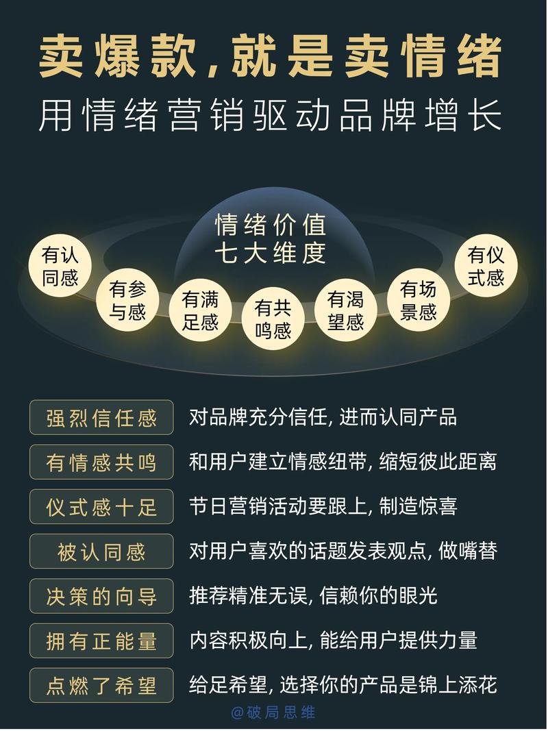 如何通过品牌推广与消费者建立深层次的情感连接？