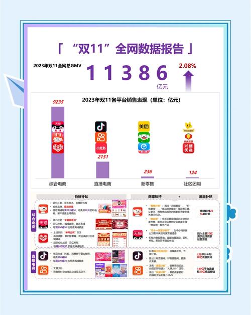 双十一落幕，各大电商平台差距究竟体现在哪些细分领域？