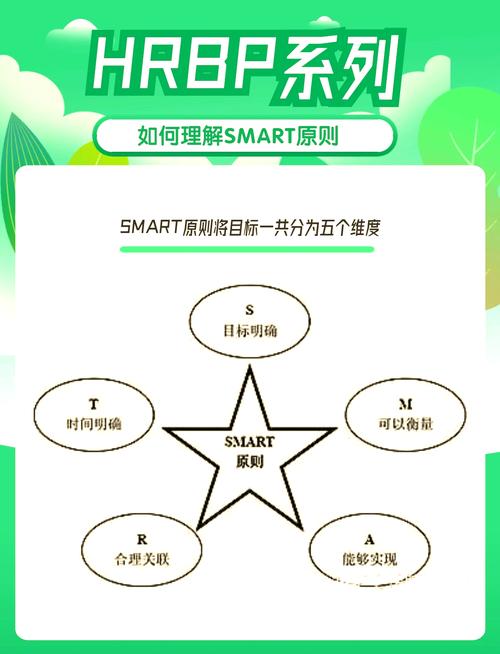 是否需要同时学习smarty和ThinkPHP框架？
