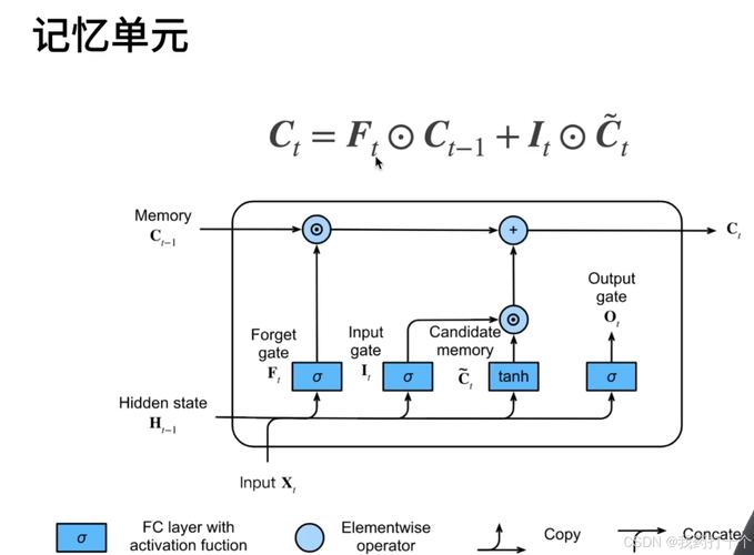LSTM分类中，Matlab源码如何实现双向长短时记忆（BiLSTM）进行数据分类？