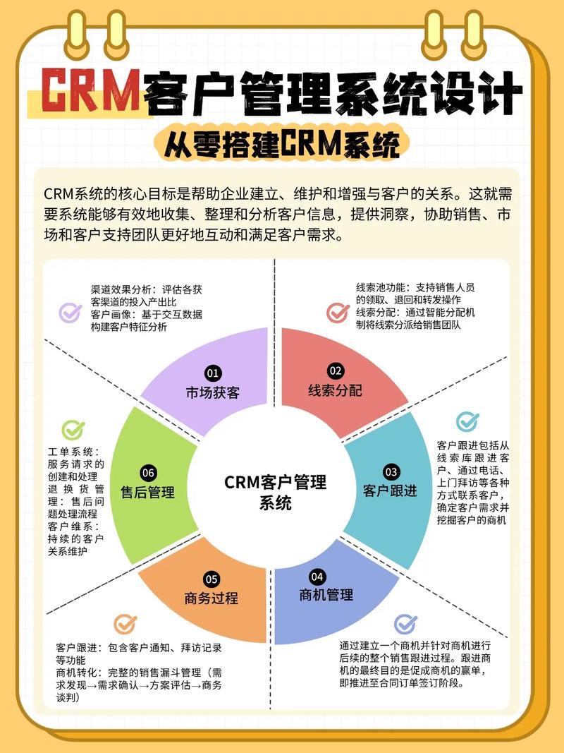 如何通过CRM工具，实现销售转化率同比大幅提升的秘诀？