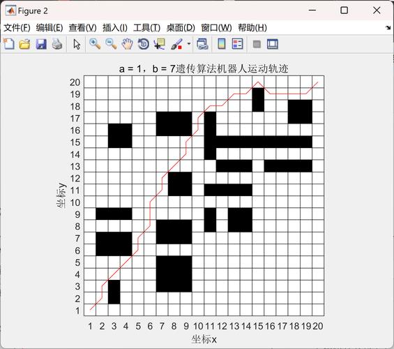 如何用A星算法在Matlab中实现机器人复杂栅格地图路径规划？