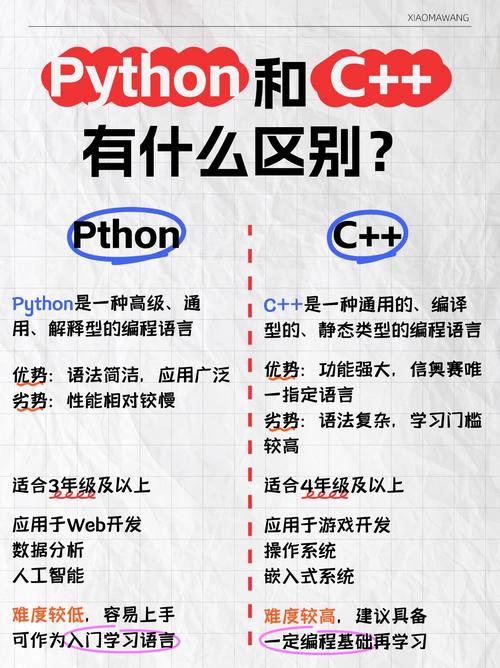 Delphi和Visual C作为入门可视化编程工具，是否是最佳选择？