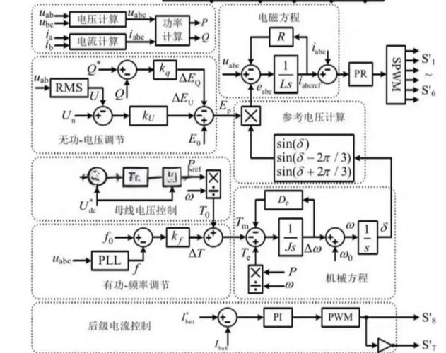 如何用YALMIP构建光伏风电蓄电池微电网柴油机的长尾词电力系统优化调度模型？