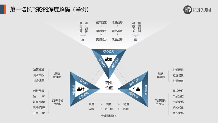 外贸企业如何通过数字主权构建增长飞轮？