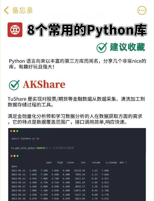 有哪些Python爬虫领域的第三方库值得推荐？