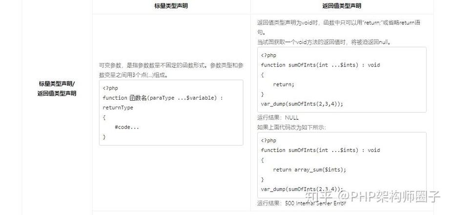 PHP7的新特性让【黄啊码】性能提升至5.6的三倍，这是怎么回事呢？