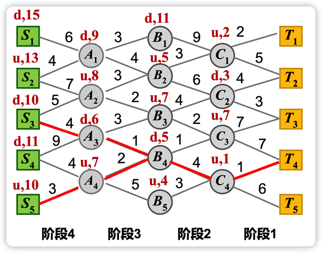 如何将算法设计与分析中的动态规划方法改写为一个长尾关键词？