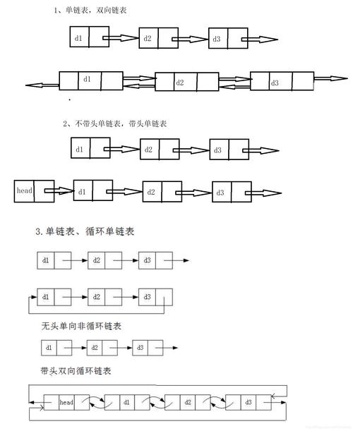 如何将双向带头循环链表改写为长尾词？