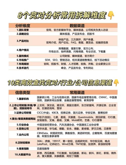 在进行全网营销前，如何先深入了解市场、用户和竞品？