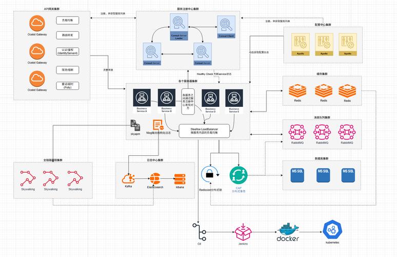 如何将 .Net 应用配置为x64架构生成以优化性能和兼容性？