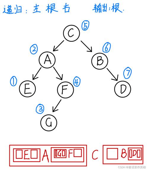 中序遍历的遍历方式是怎样的？