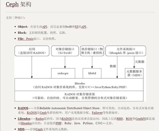 Ceph分布式文件存储系统有哪些独特优势？