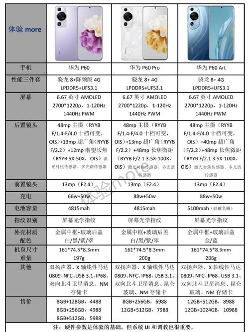 华为P60手机参数如何？性价比高吗？值得入手吗？