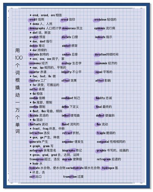 高中英语词汇中，有哪些常见的词根构成疑问？