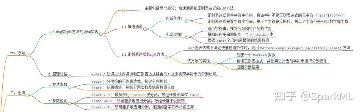 Java中split()方法如何正确应用？