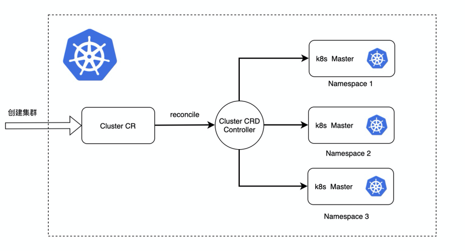 如何深入解析阿里云Serverless Kubernetes架构设计原理？
