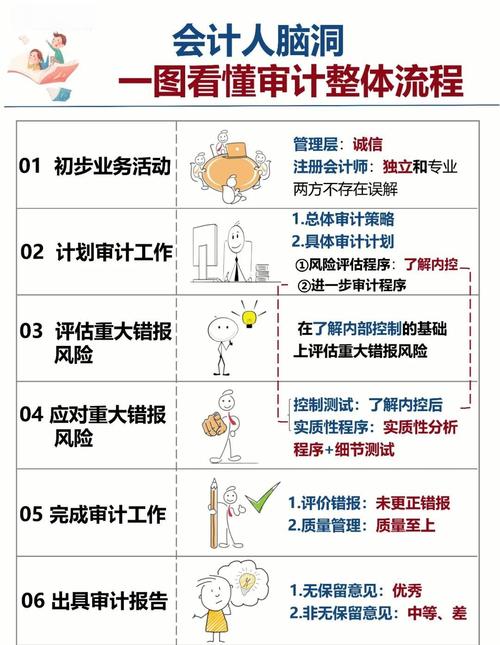 如何具体操作和掌握CentOS日志审计的技巧与策略？