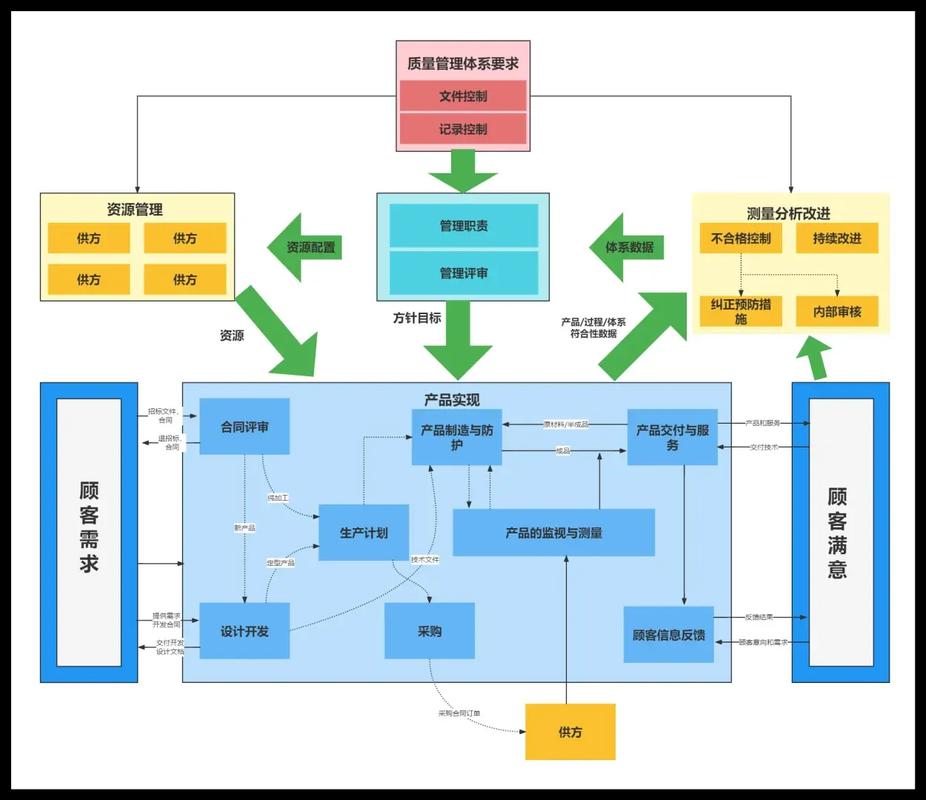 BS架构下，如何构建高效的质量保障工作流程？