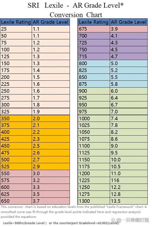 Angular中value和ngValue有什么本质区别？