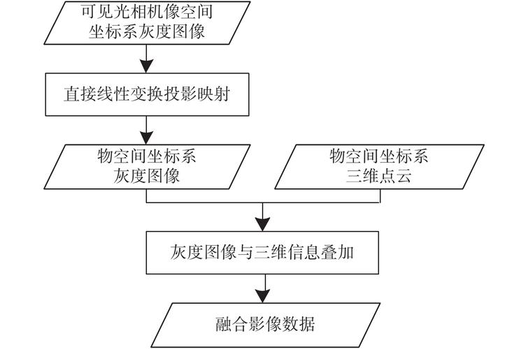 如何用Python实现与又拍云接口对接，完成图像处理功能？