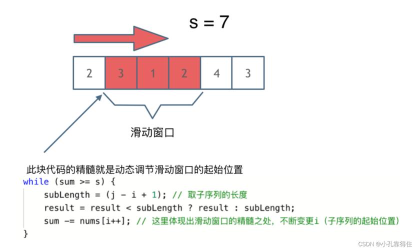 如何用JavaScript实现长尾词的滑动窗口最大值算法？