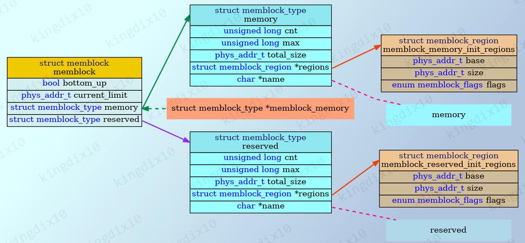 Linux内存管理中ARM64架构的cache一致性机制，如何实现编程层面的高效处理？