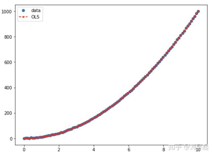 Python如何应用于统计建模分析？