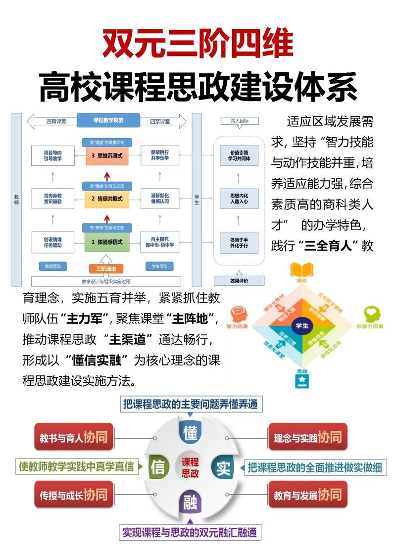 大学开设的网站建设专业课程深度如何？是否涵盖网站设计领域的全面知识？
