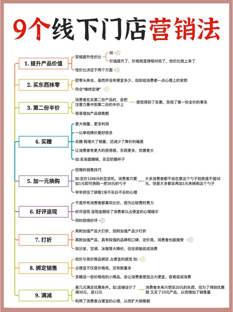 如何通过四种基本促销策略轻松实现产品销量提升20%？